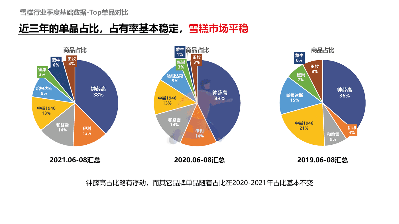 解数咨询-雪糕行业发展趋势 (20).png