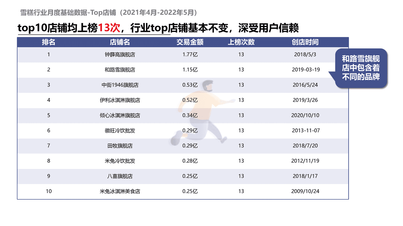 解数咨询-雪糕行业发展趋势 (19).png