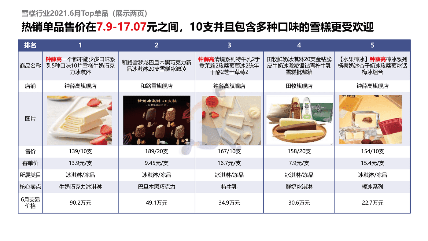 解数咨询-雪糕行业发展趋势 (22).png