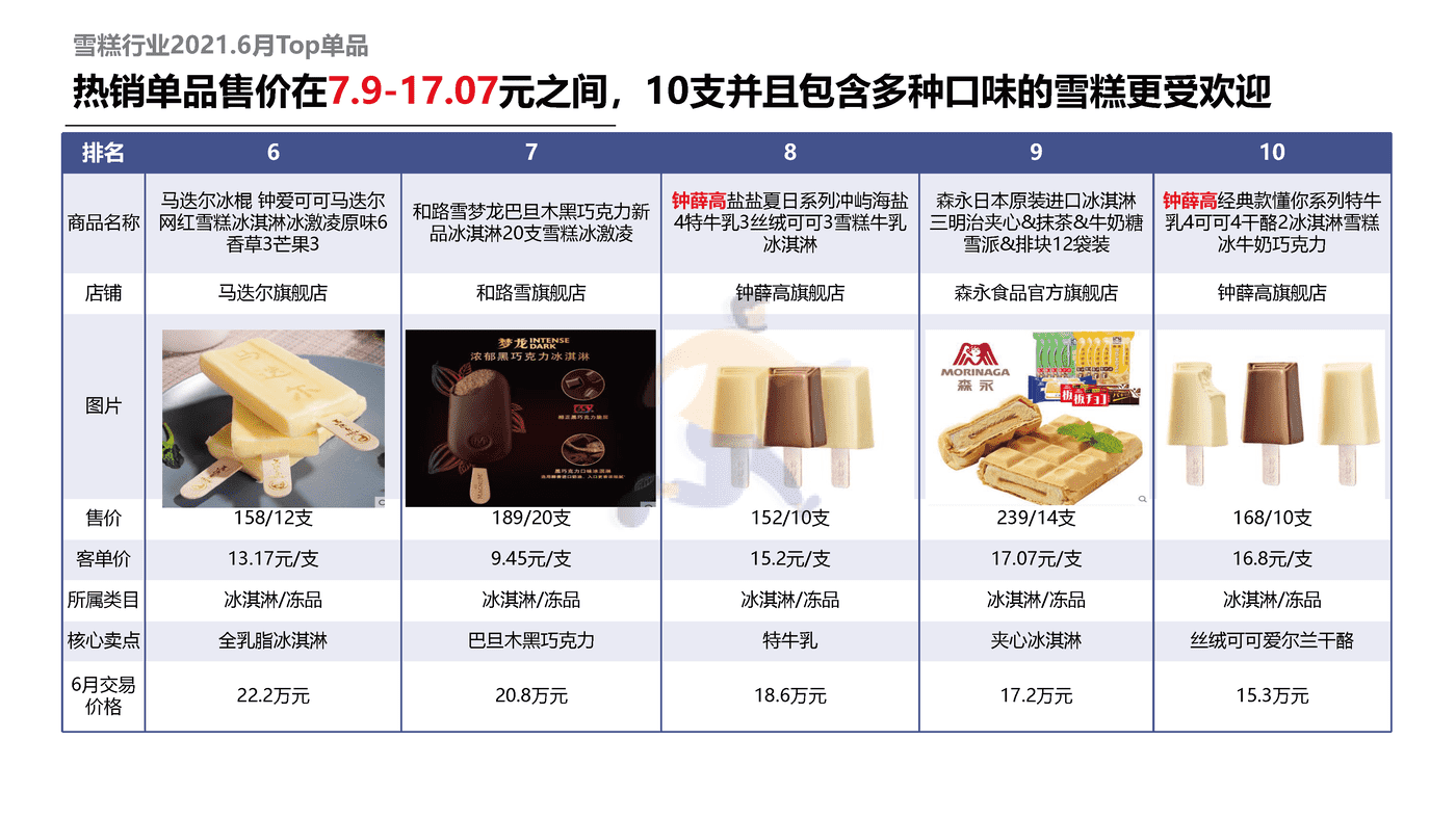 解数咨询-雪糕行业发展趋势 (23).png