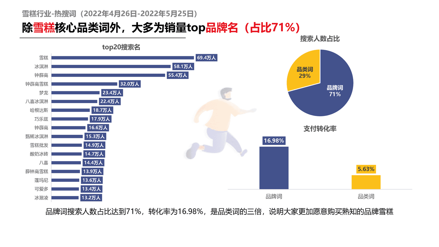 解数咨询-雪糕行业发展趋势 (24).png