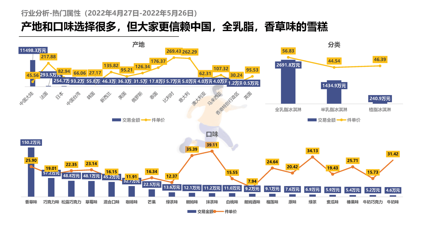 解数咨询-雪糕行业发展趋势 (26).png