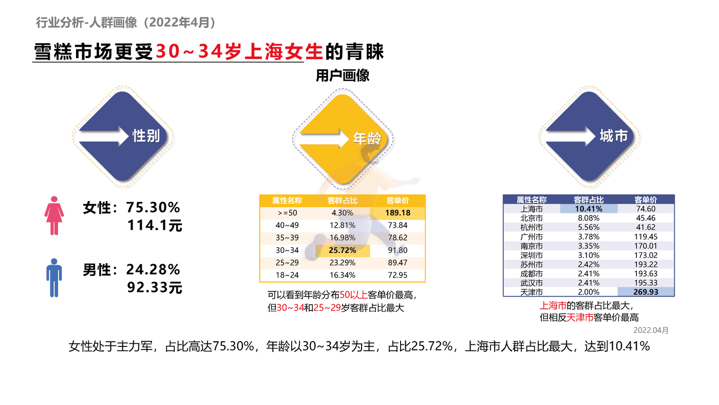 解数咨询-雪糕行业发展趋势 (25).png