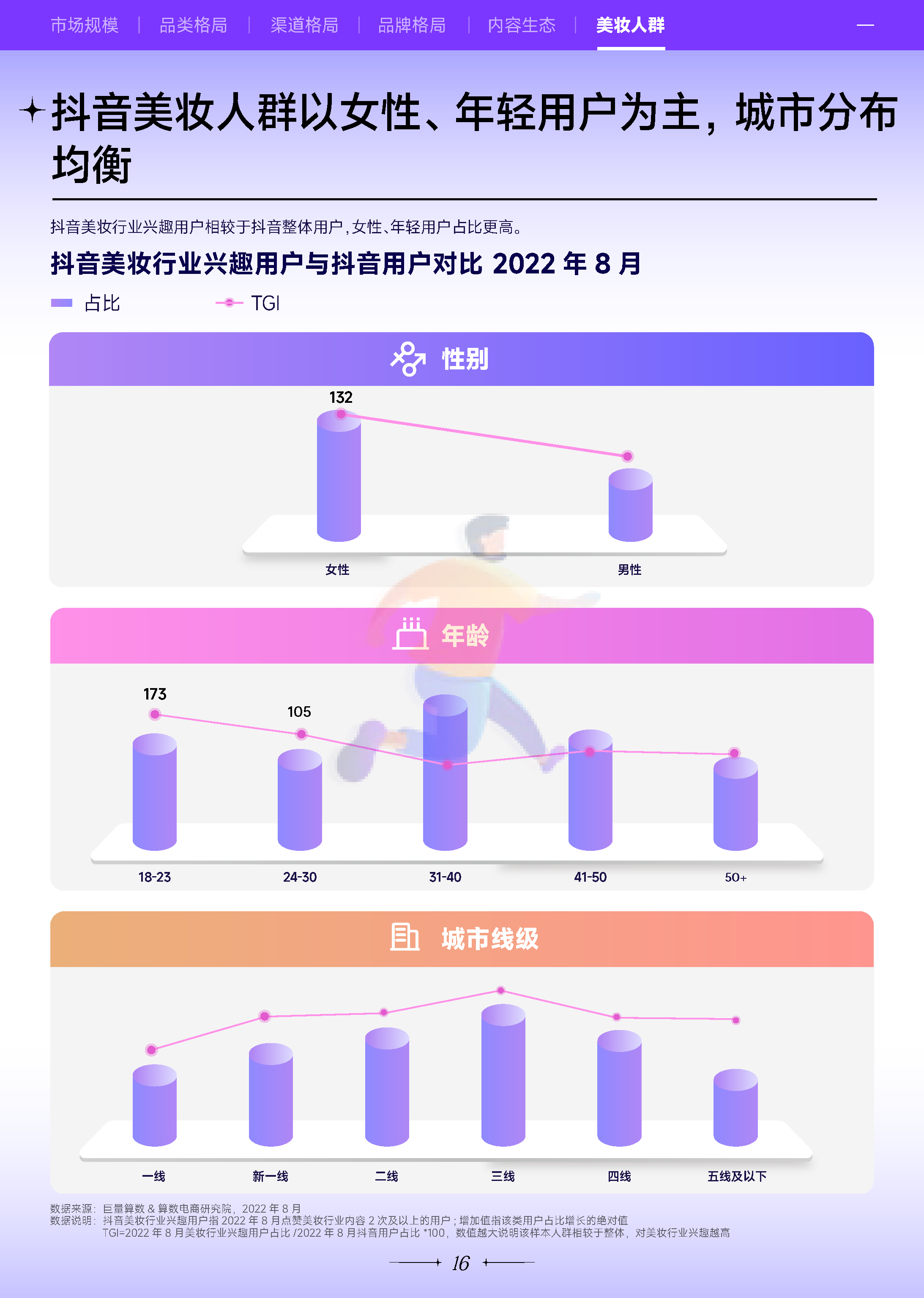 2022***量引擎美妆行业白皮书：万象潮涌-***量算数 (17).png