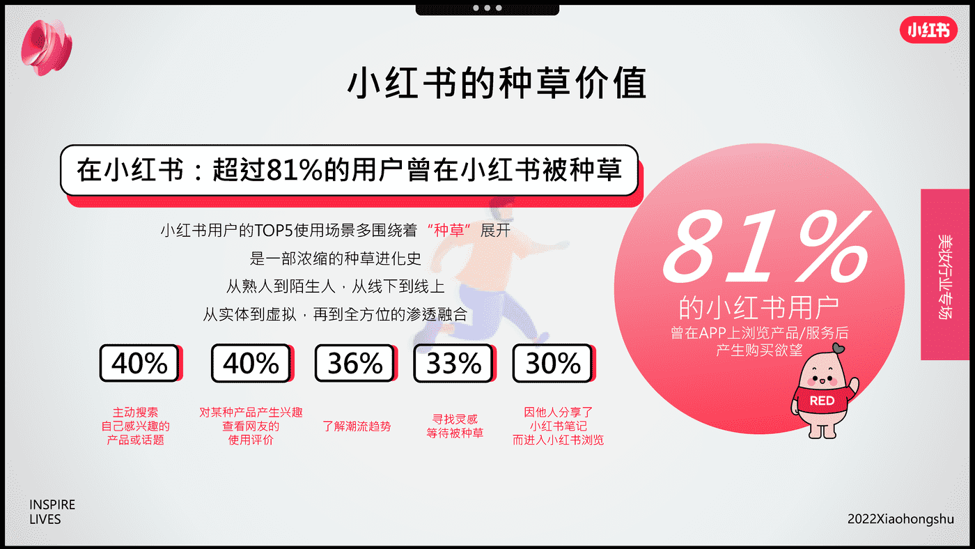 小红书-电商行业：双11美妆爆品营销方法论 (2).png