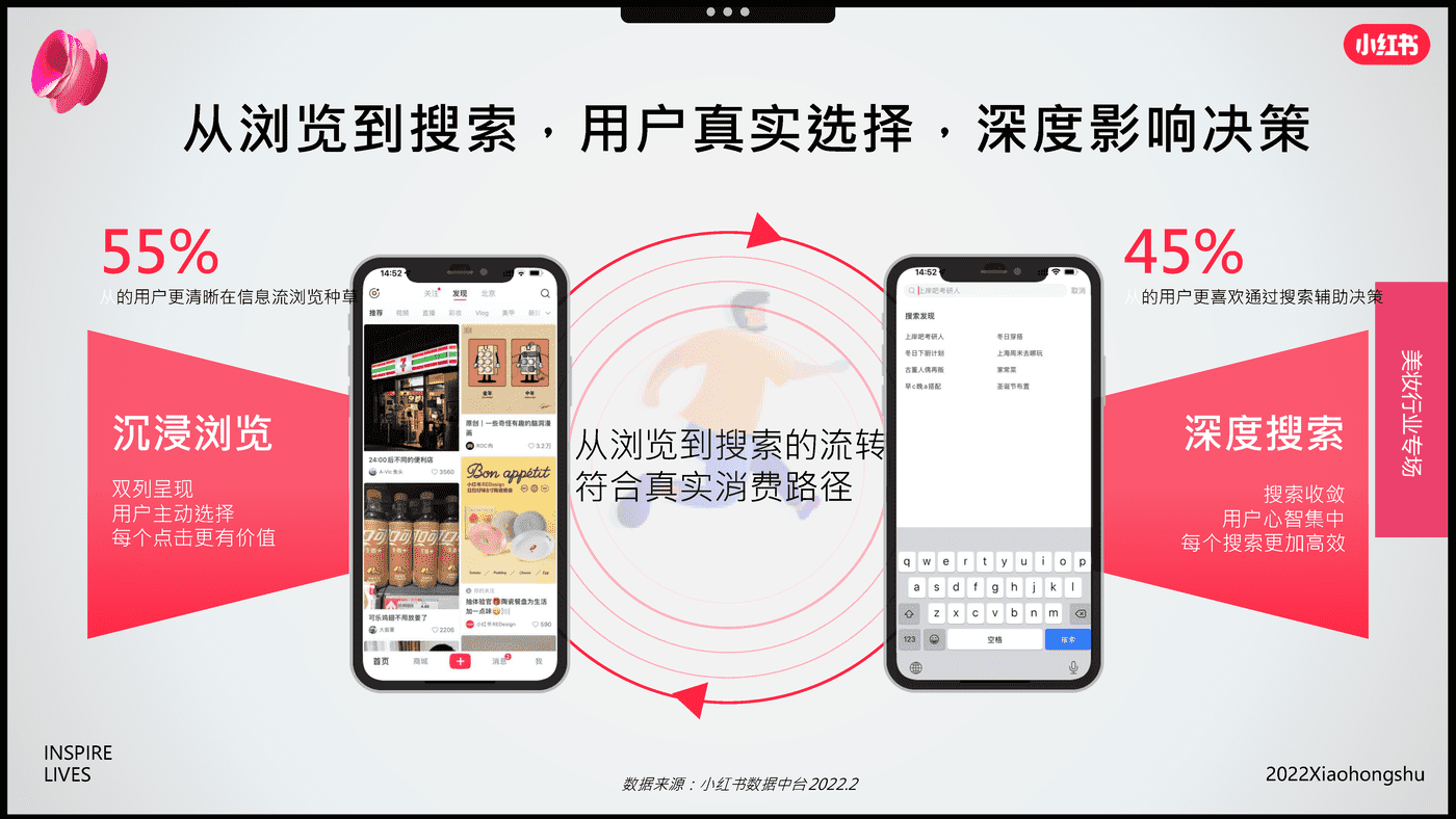 小红书-电商行业：双11美妆爆品营销方法论 (3).png