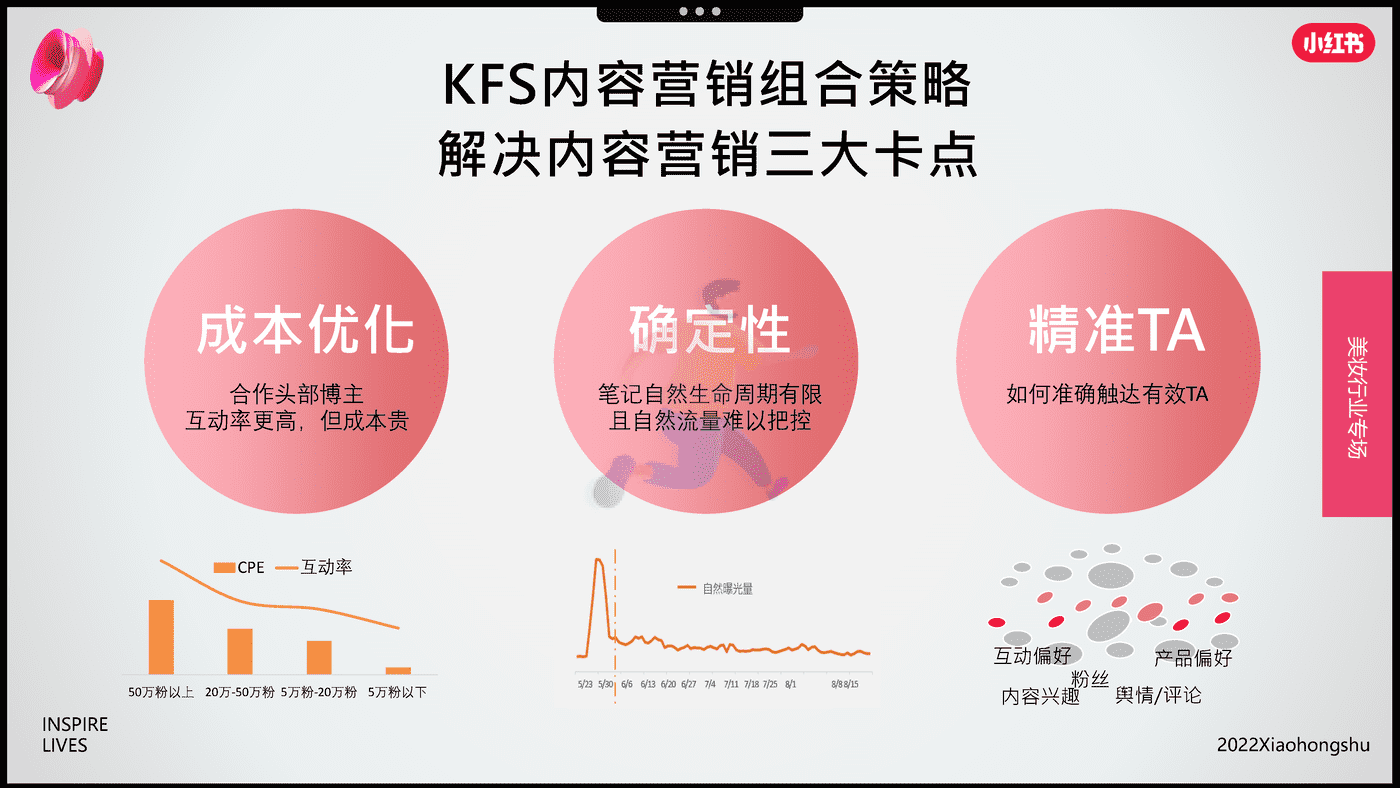 小红书-电商行业：双11美妆爆品营销方法论 (6).png