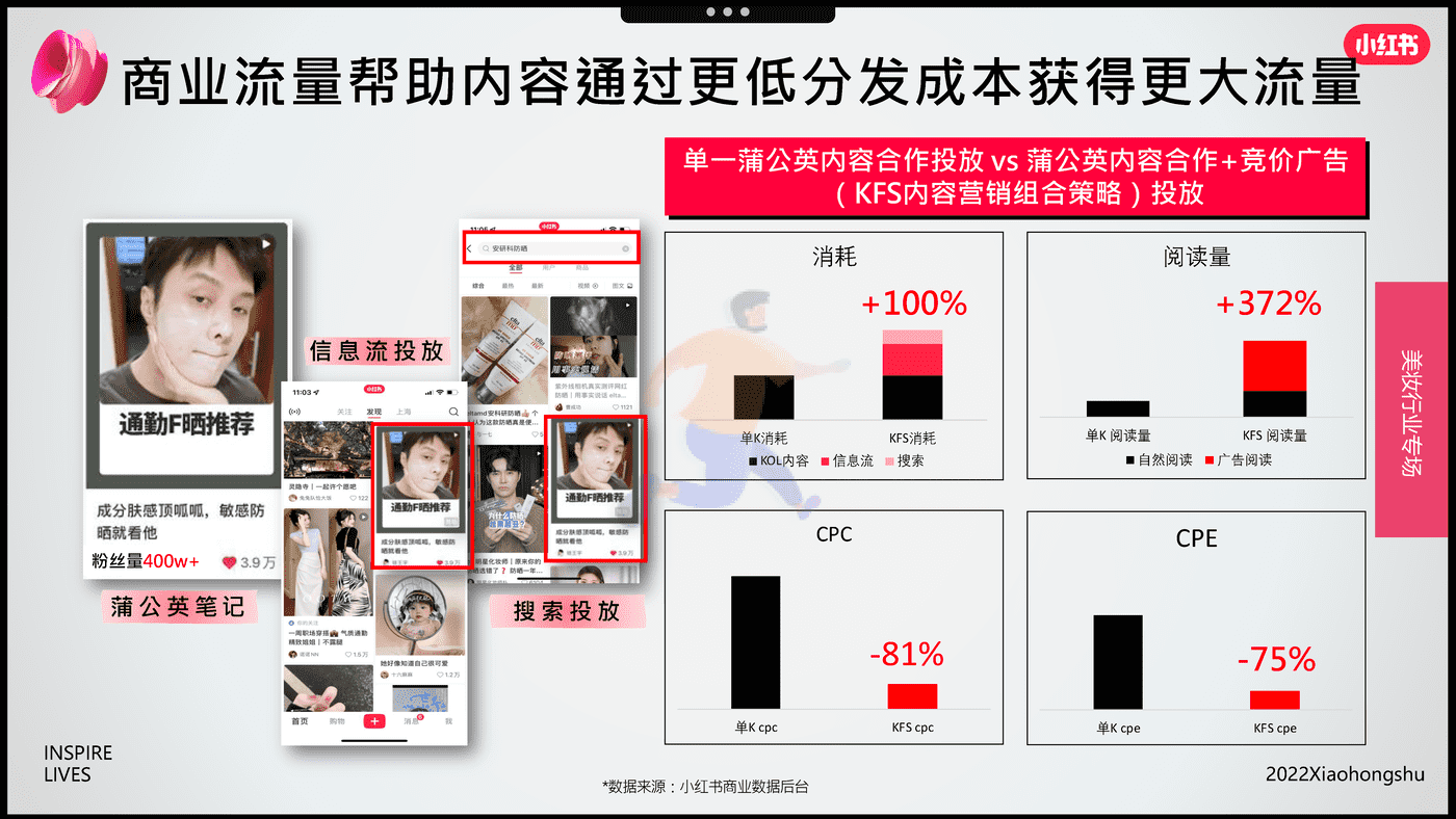 小红书-电商行业：双11美妆爆品营销方法论 (7).png