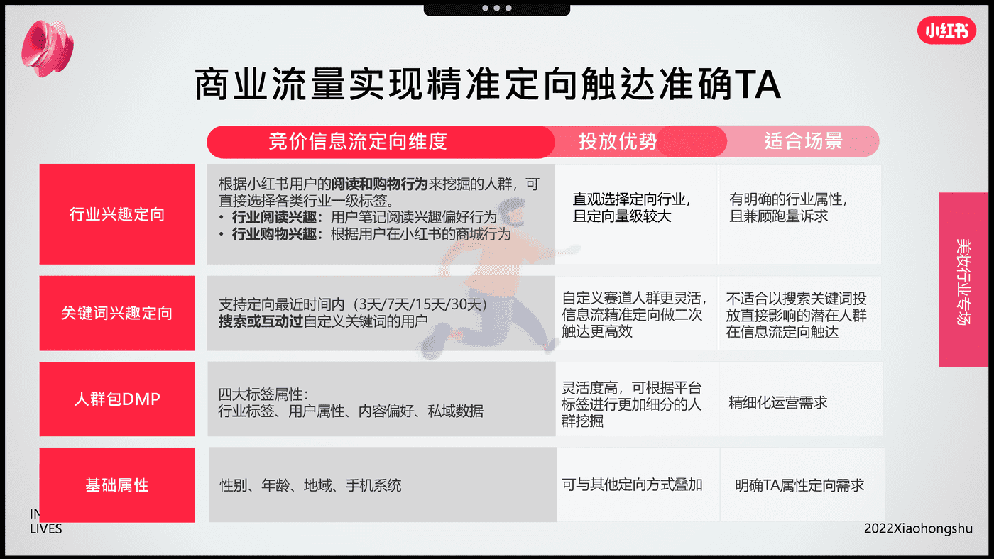 小红书-电商行业：双11美妆爆品营销方法论 (10).png