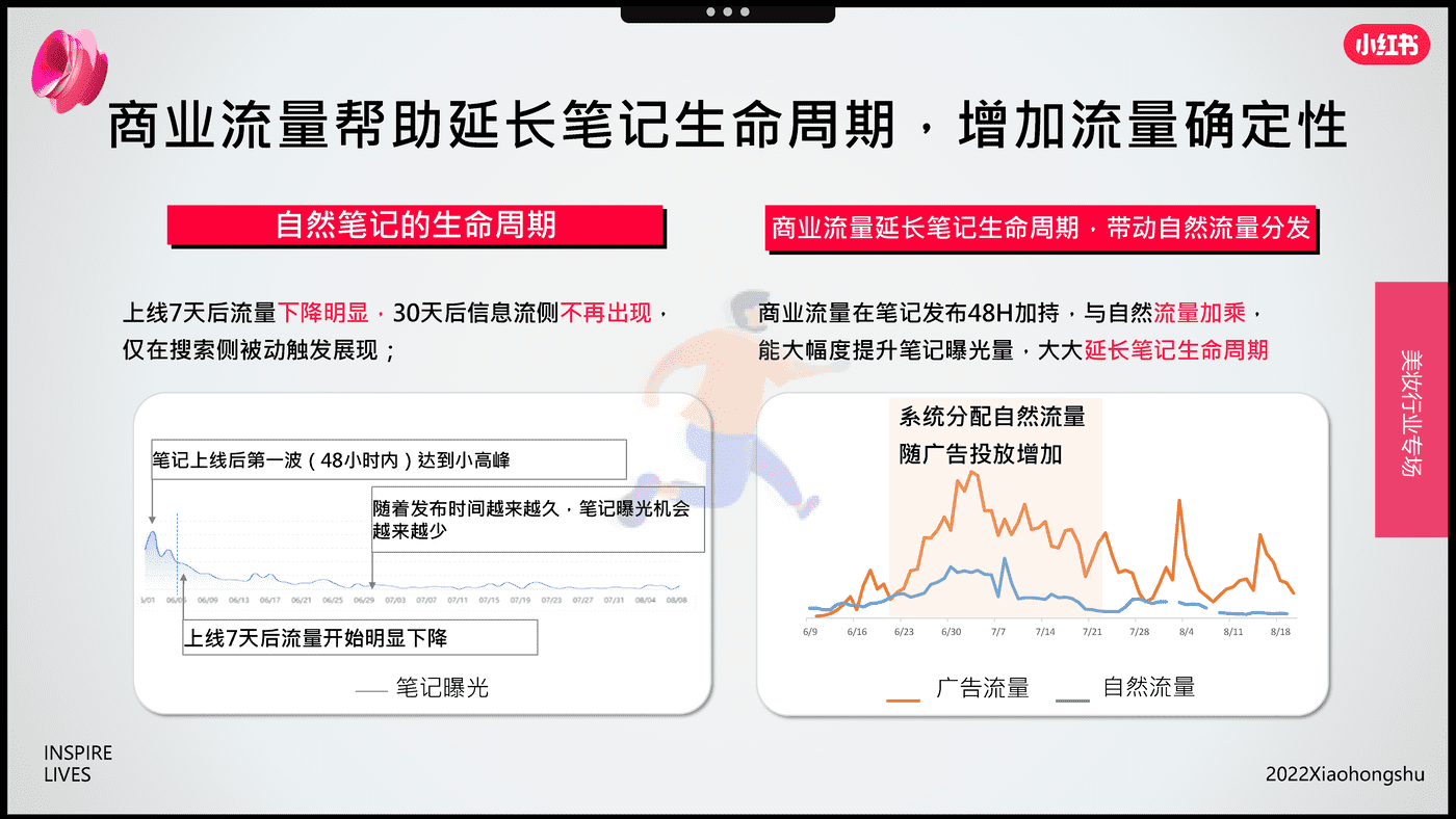 小红书-电商行业：双11美妆爆品营销方法论 (8).png