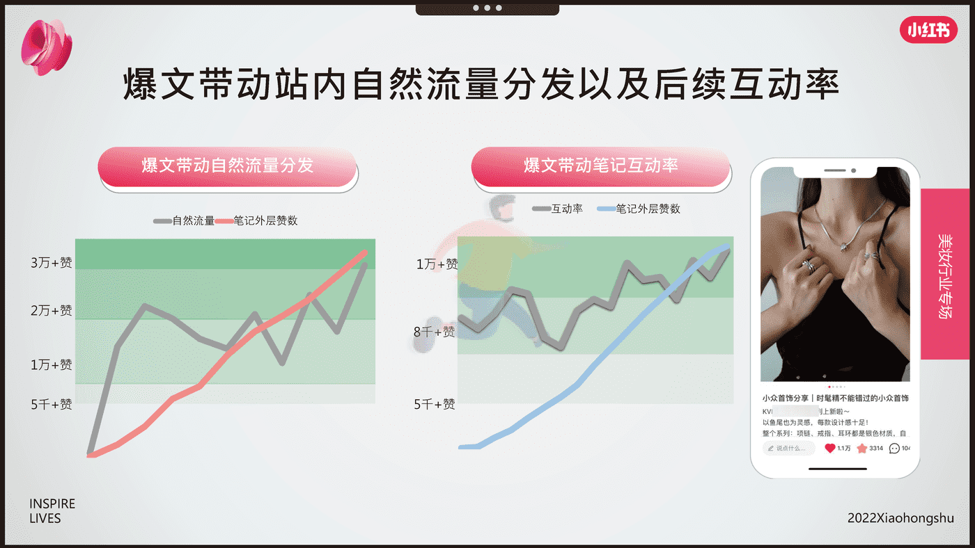 小红书-电商行业：双11美妆爆品营销方法论 (9).png