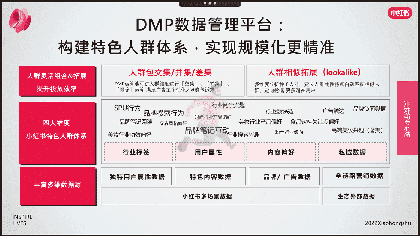 小红书-电商行业：双11美妆爆品营销方法论 (11).png