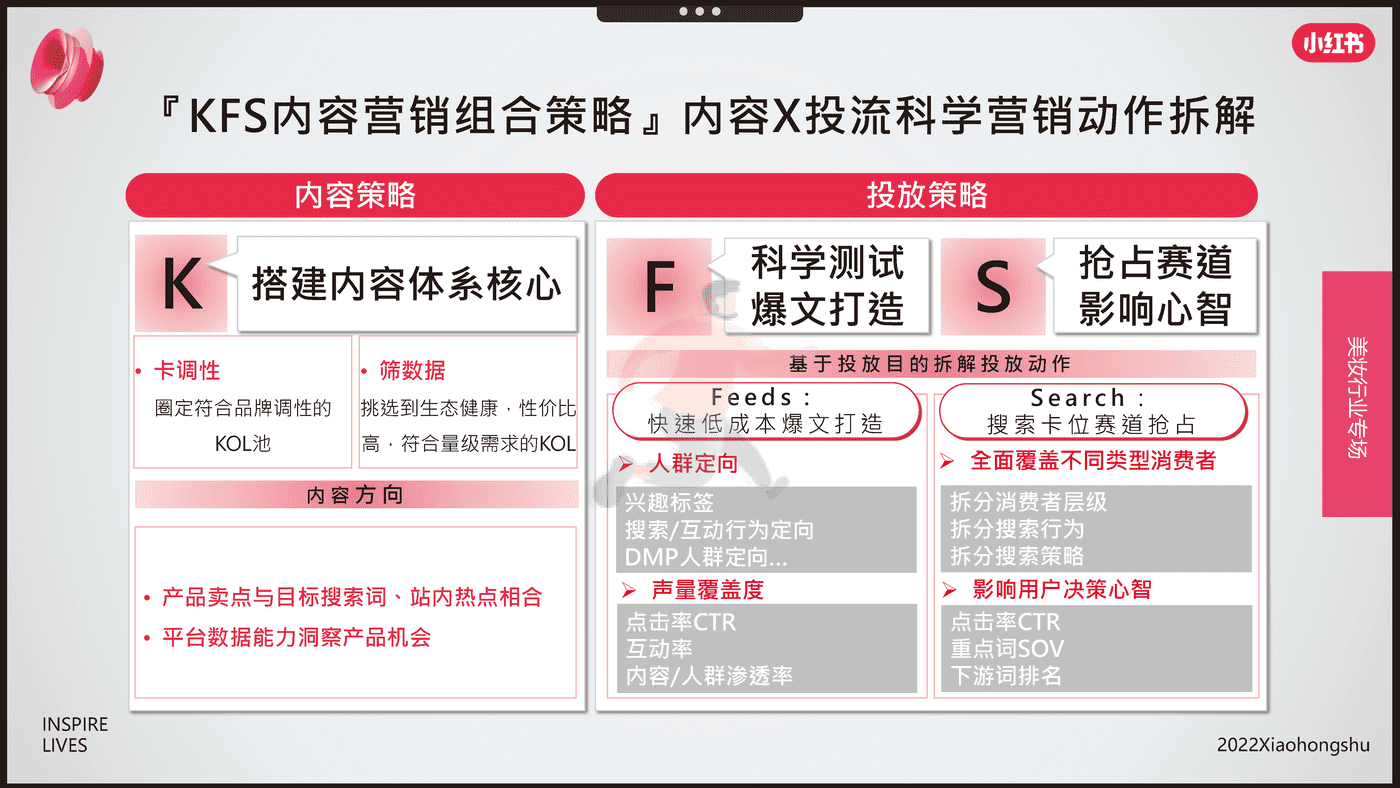 小红书-电商行业：双11美妆爆品营销方法论 (12).png