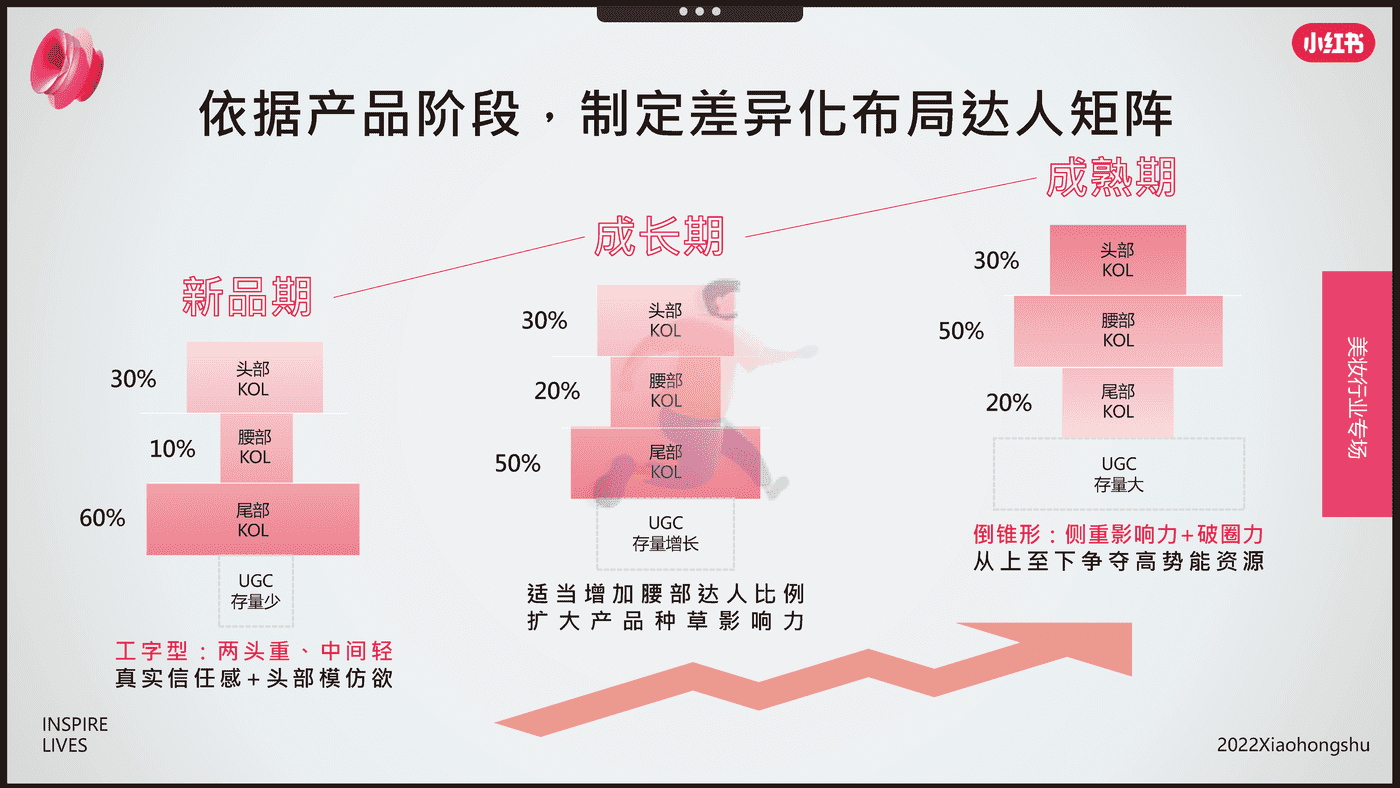 小红书-电商行业：双11美妆爆品营销方法论 (13).png
