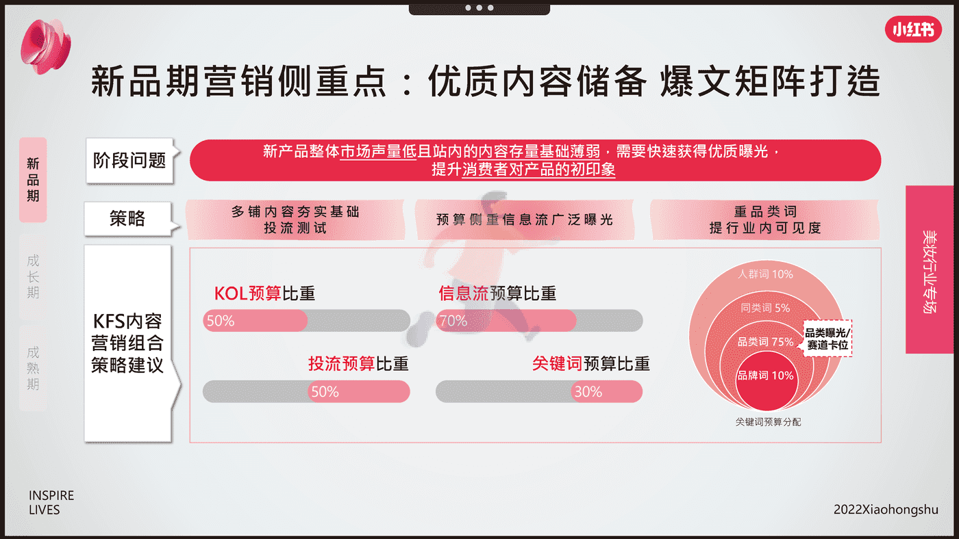 小红书-电商行业：双11美妆爆品营销方法论 (14).png