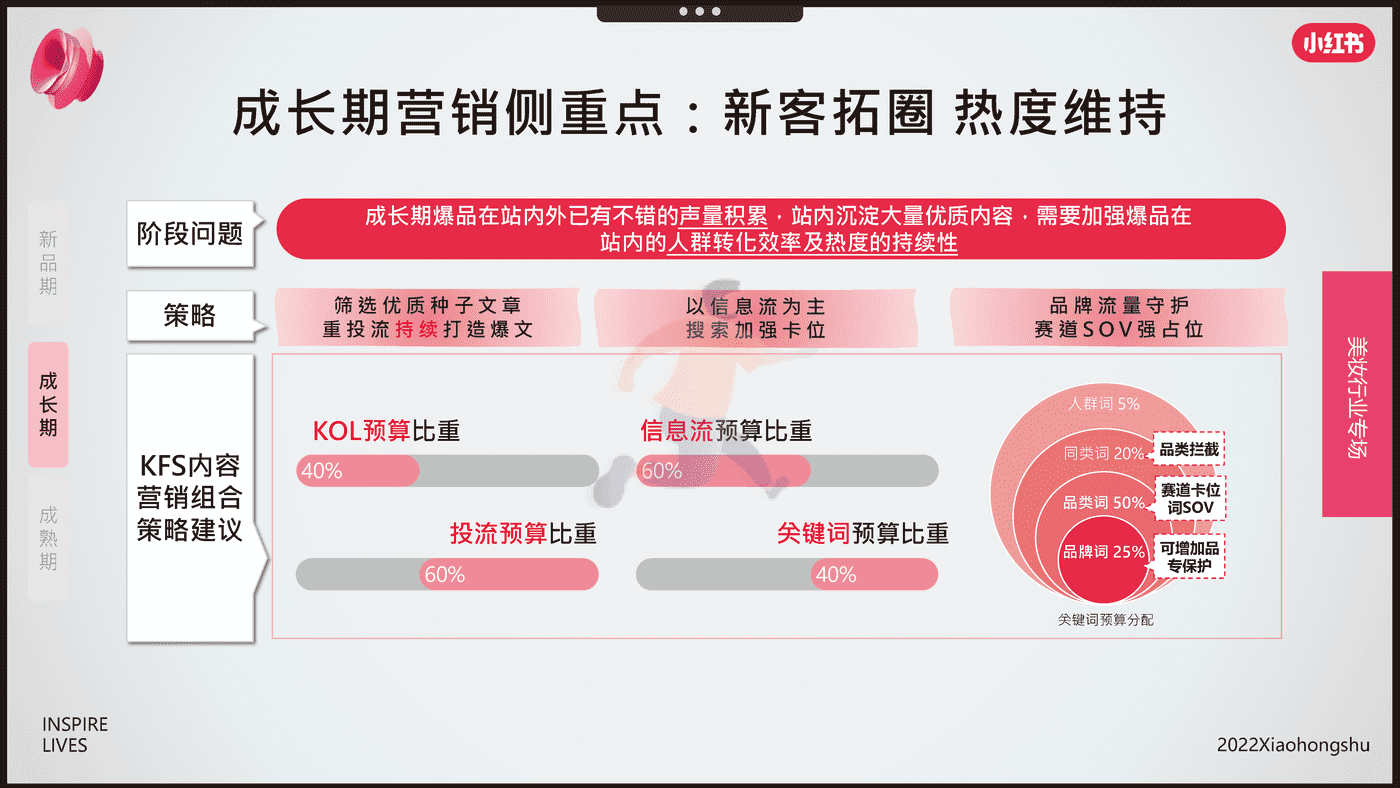 小红书-电商行业：双11美妆爆品营销方法论 (15).png