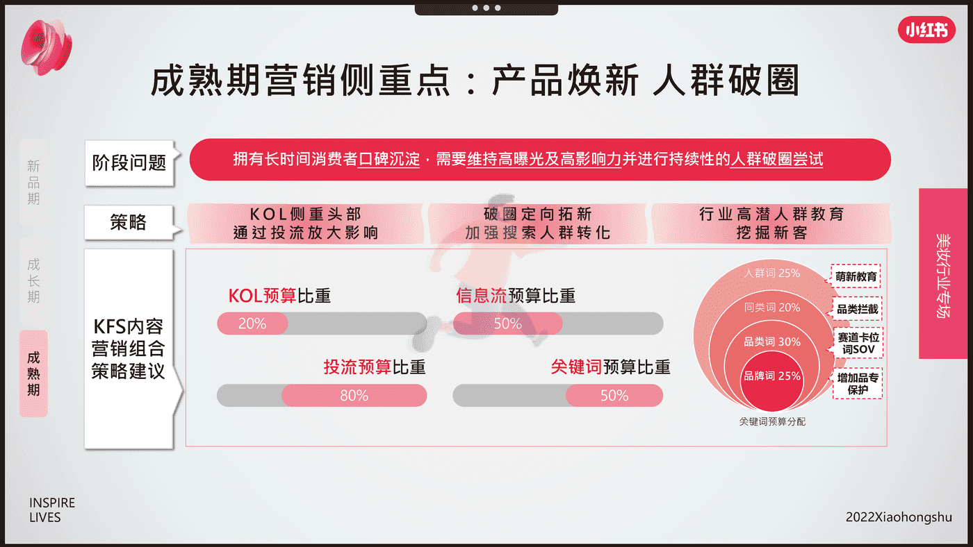 小红书-电商行业：双11美妆爆品营销方法论 (16).png