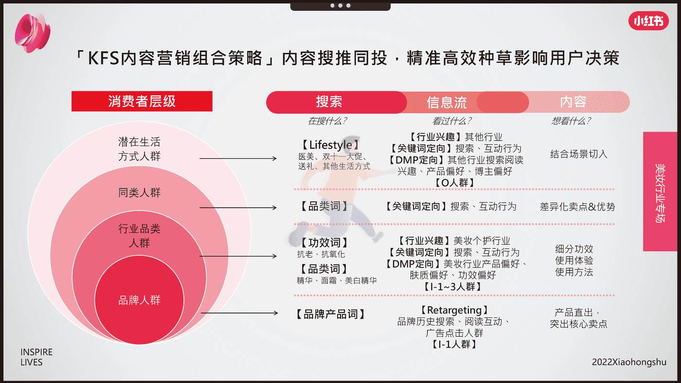 小红书-电商行业：双11美妆爆品营销方法论 (17).png
