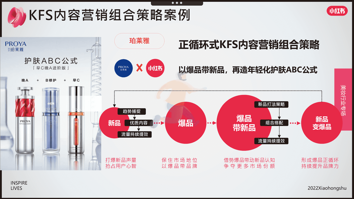 小红书-电商行业：双11美妆爆品营销方法论 (18).png