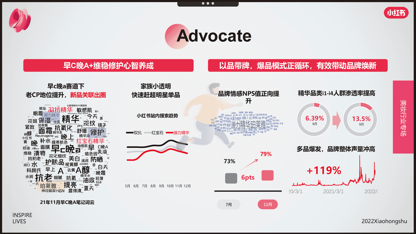小红书-电商行业：双11美妆爆品营销方法论 (21).png