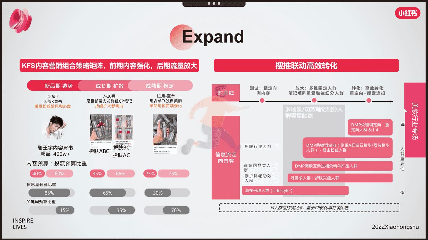 小红书-电商行业：双11美妆爆品营销方法论 (20).png
