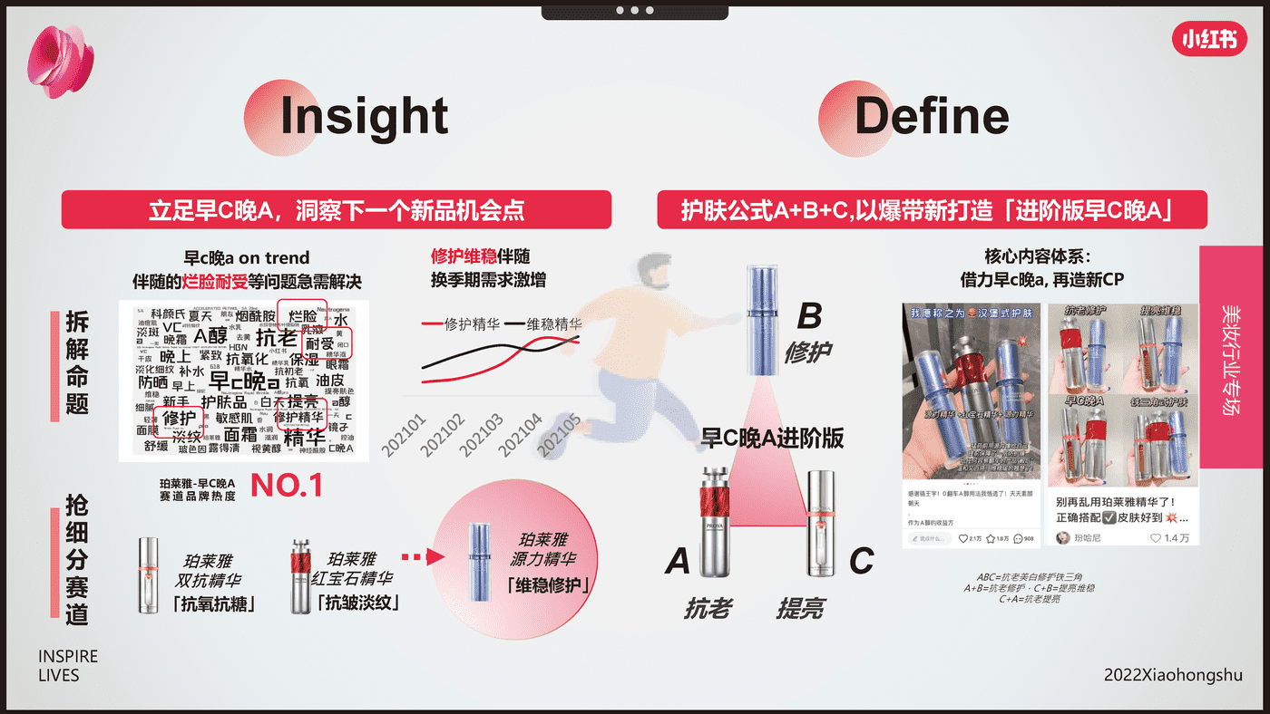 小红书-电商行业：双11美妆爆品营销方法论 (19).png