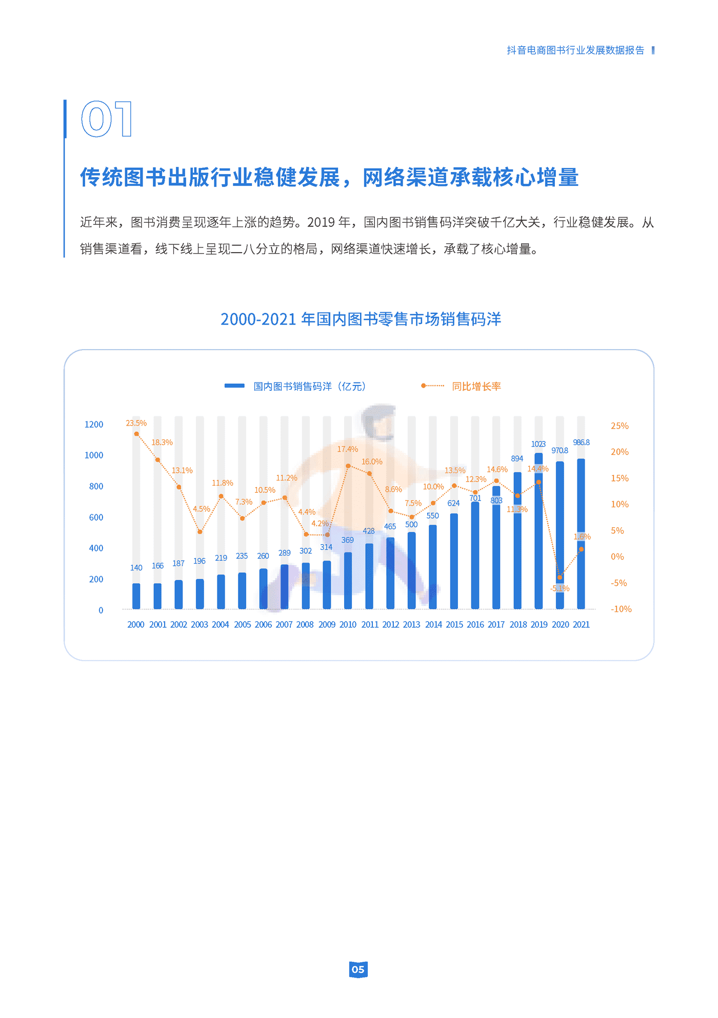 抖音电商图书行业发展数据报告-抖音电商 (5).png