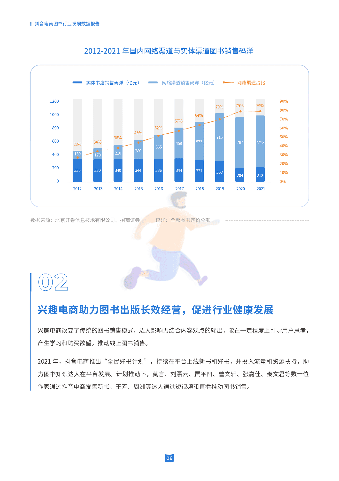 抖音电商图书行业发展数据报告-抖音电商 (6).png