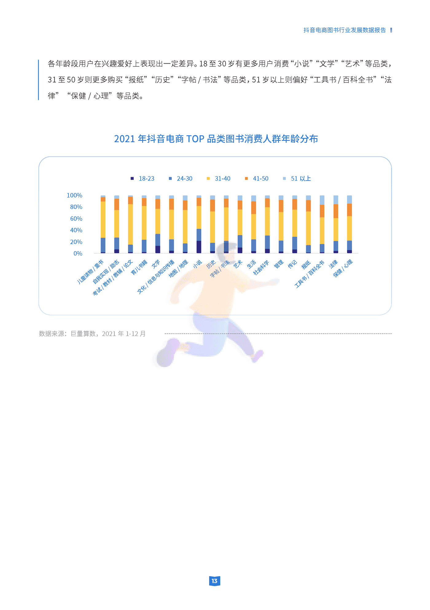 抖音电商图书行业发展数据报告-抖音电商 (13).png
