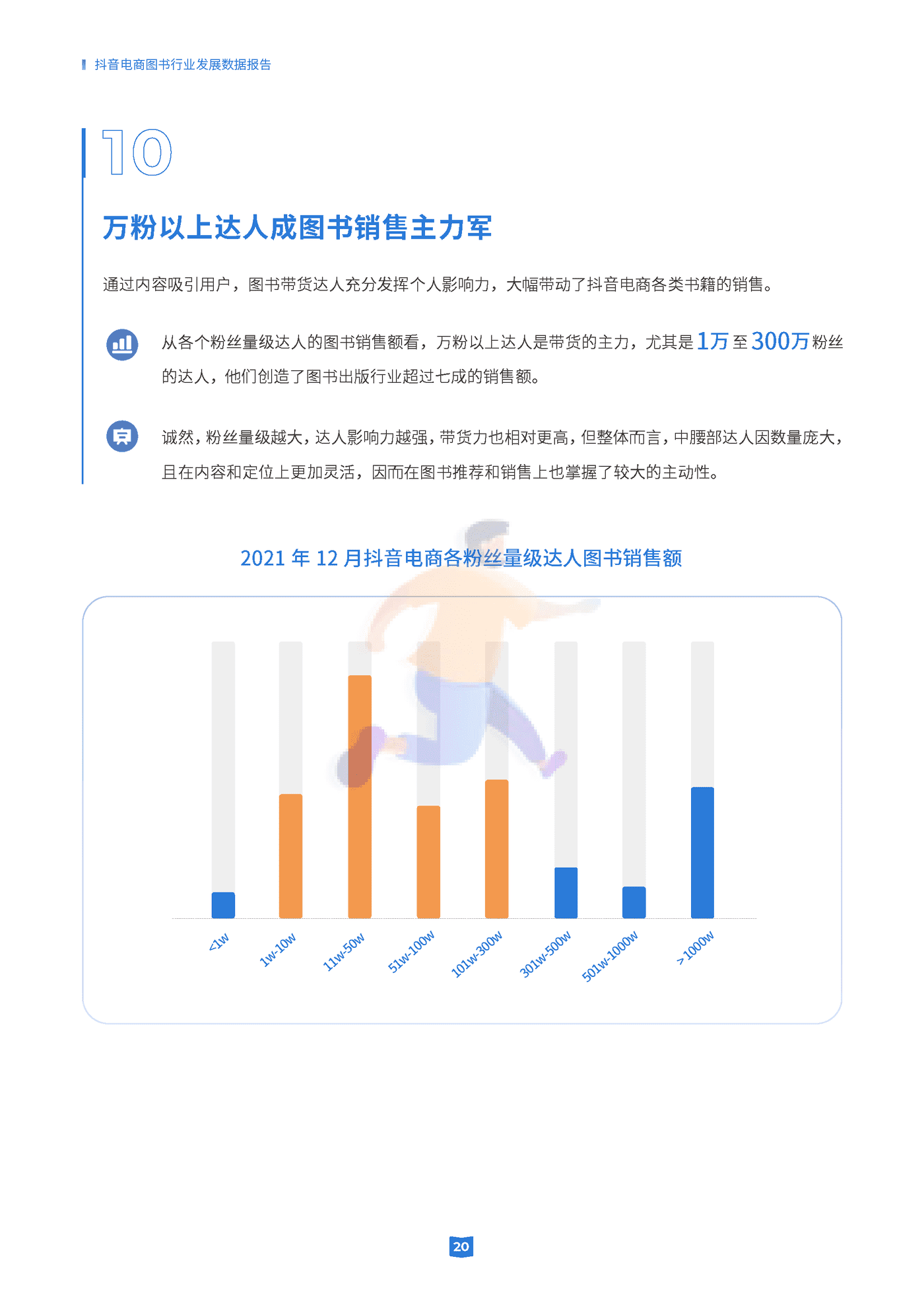 抖音电商图书行业发展数据报告-抖音电商 (20).png