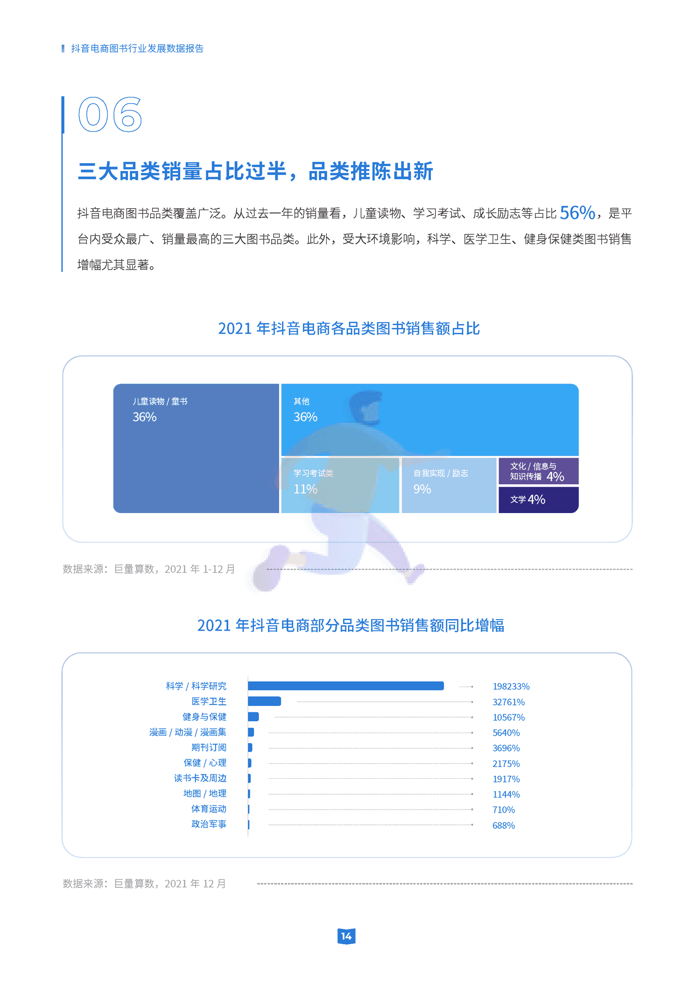 抖音电商图书行业发展数据报告-抖音电商 (14).png