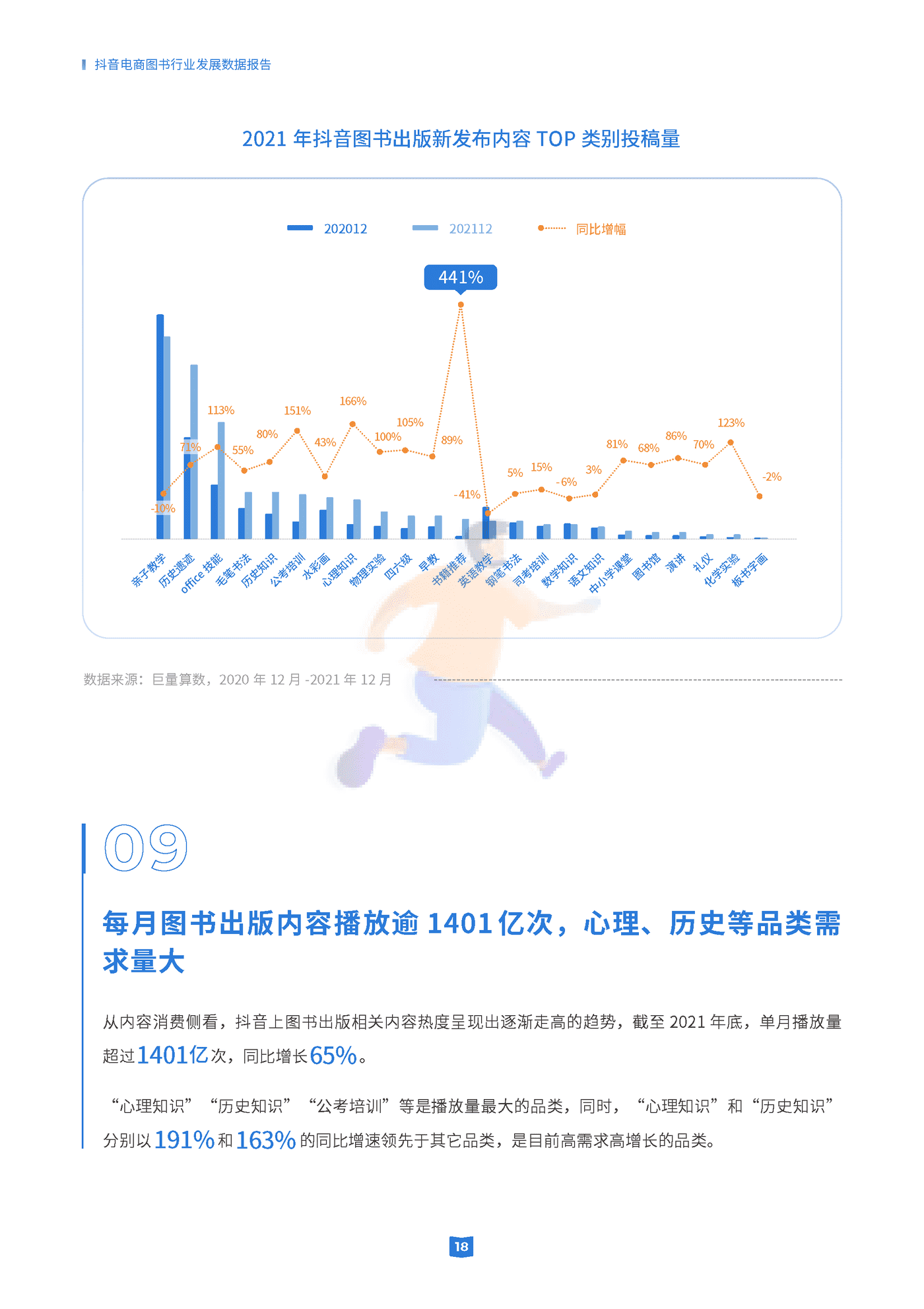 抖音电商图书行业发展数据报告-抖音电商 (18).png