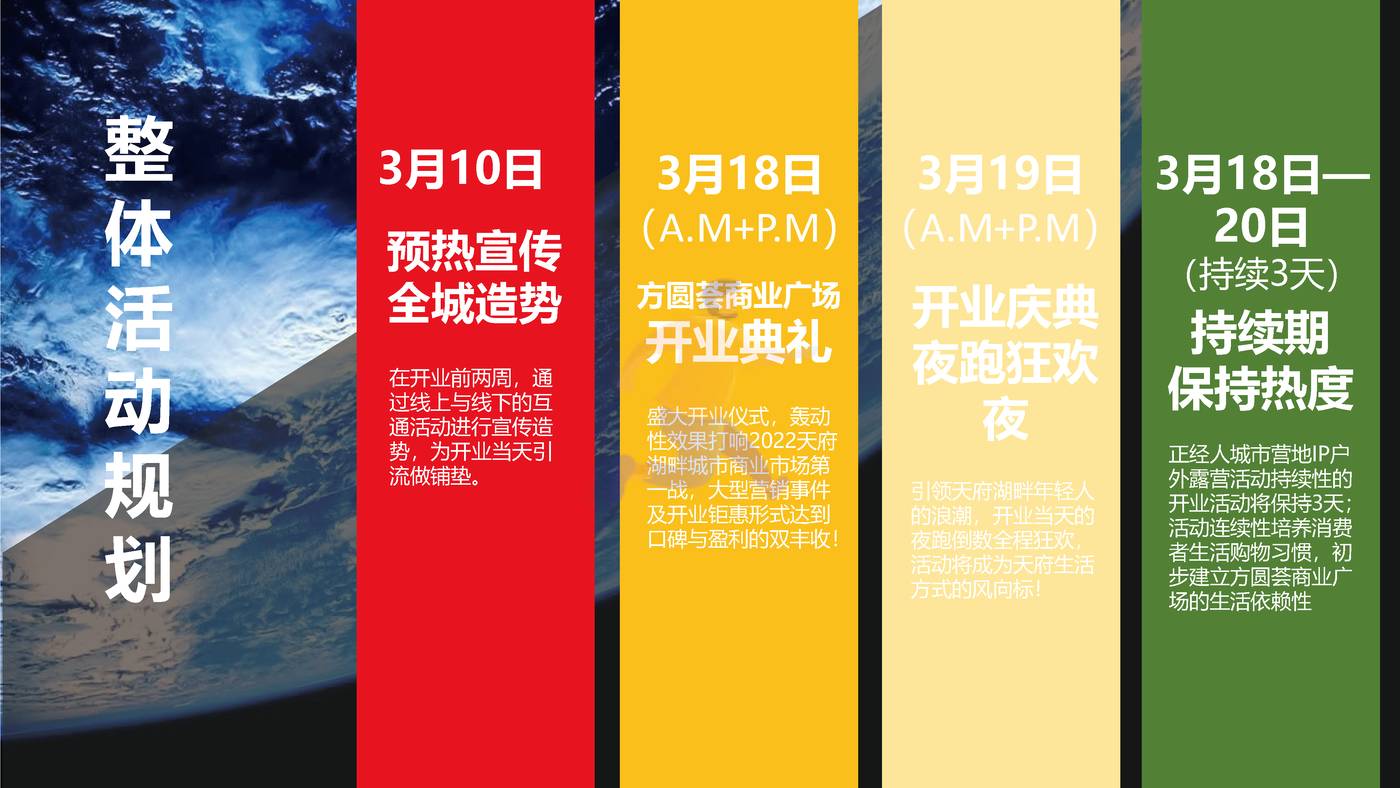 2022商业购物中心开业营销PR活动方案 (16).jpg