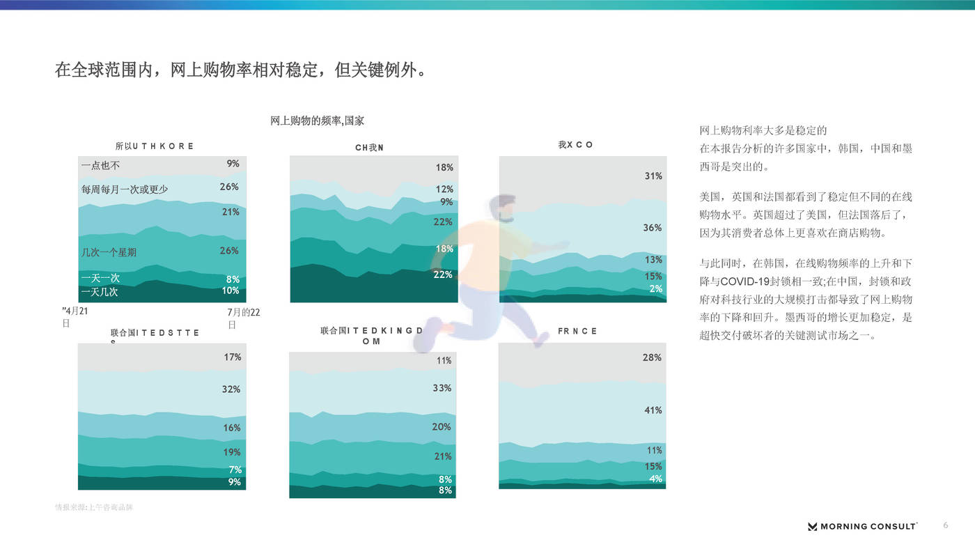 2022下半年美国零售和电子商务报告（英译中）-Morning Consult (6).jpg