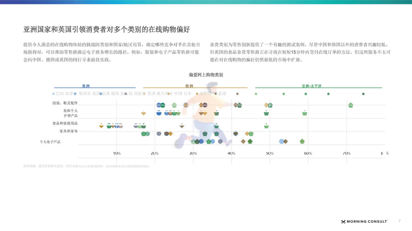 2022下半年美国零售和电子商务报告（英译中）-Morning Consult (7).jpg