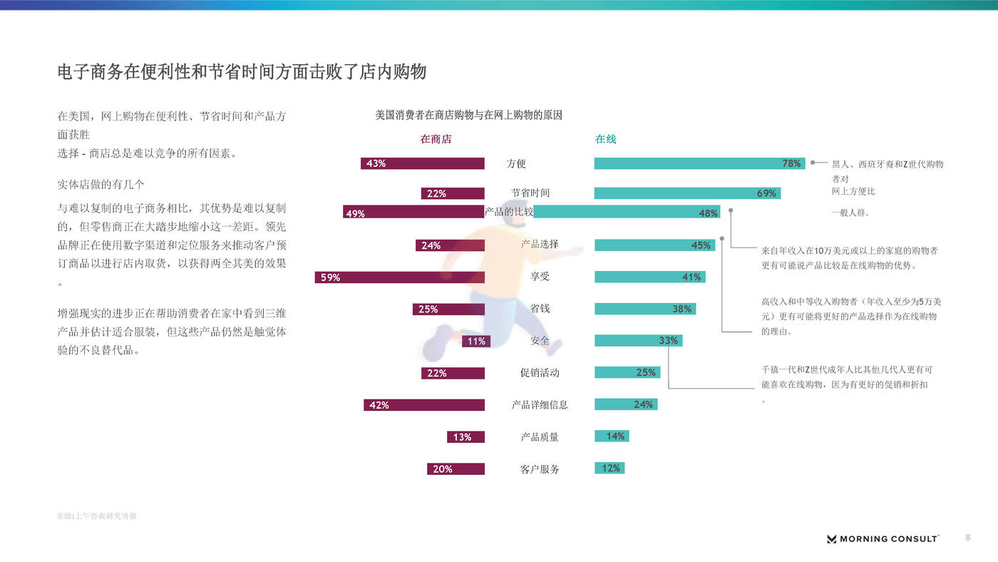 2022下半年美国零售和电子商务报告（英译中）-Morning Consult (8).jpg
