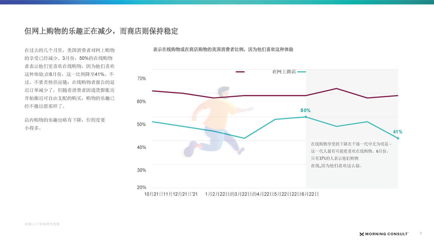2022下半年美国零售和电子商务报告（英译中）-Morning Consult (9).jpg