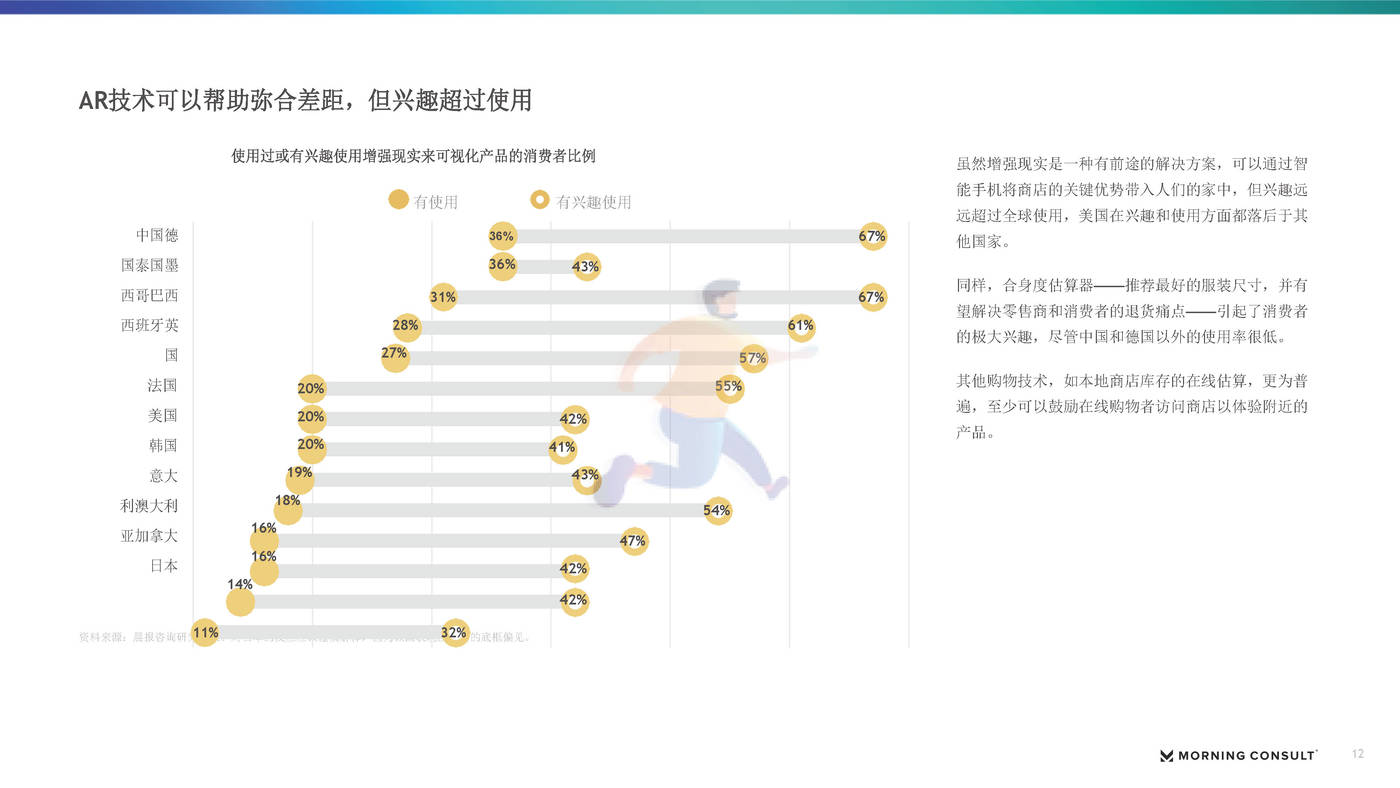 2022下半年美国零售和电子商务报告（英译中）-Morning Consult (12).jpg