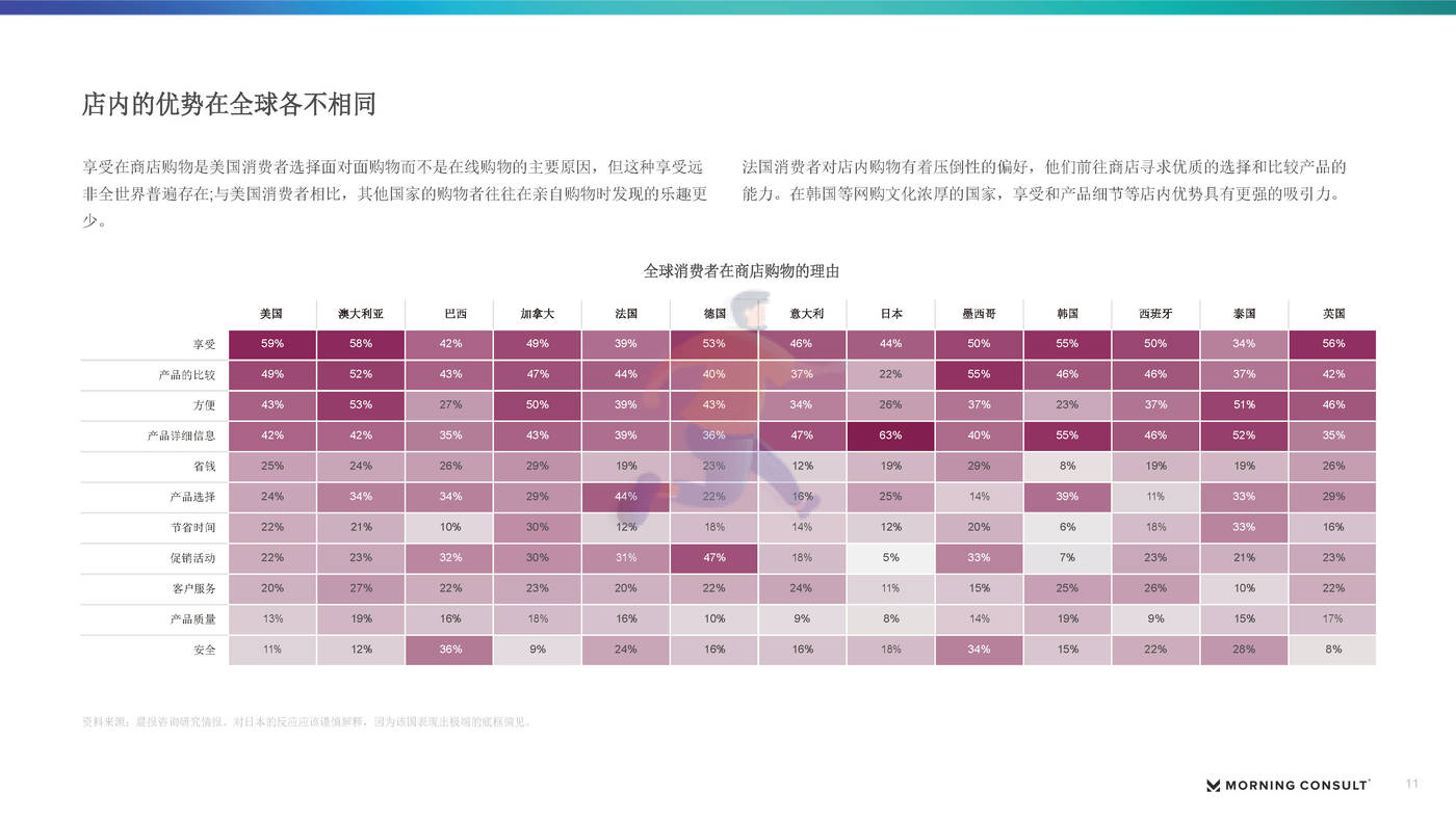 2022下半年美国零售和电子商务报告（英译中）-Morning Consult (11).jpg