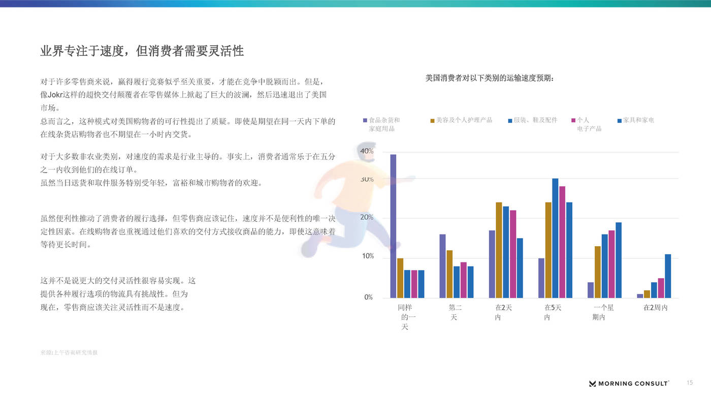 2022下半年美国零售和电子商务报告（英译中）-Morning Consult (15).jpg