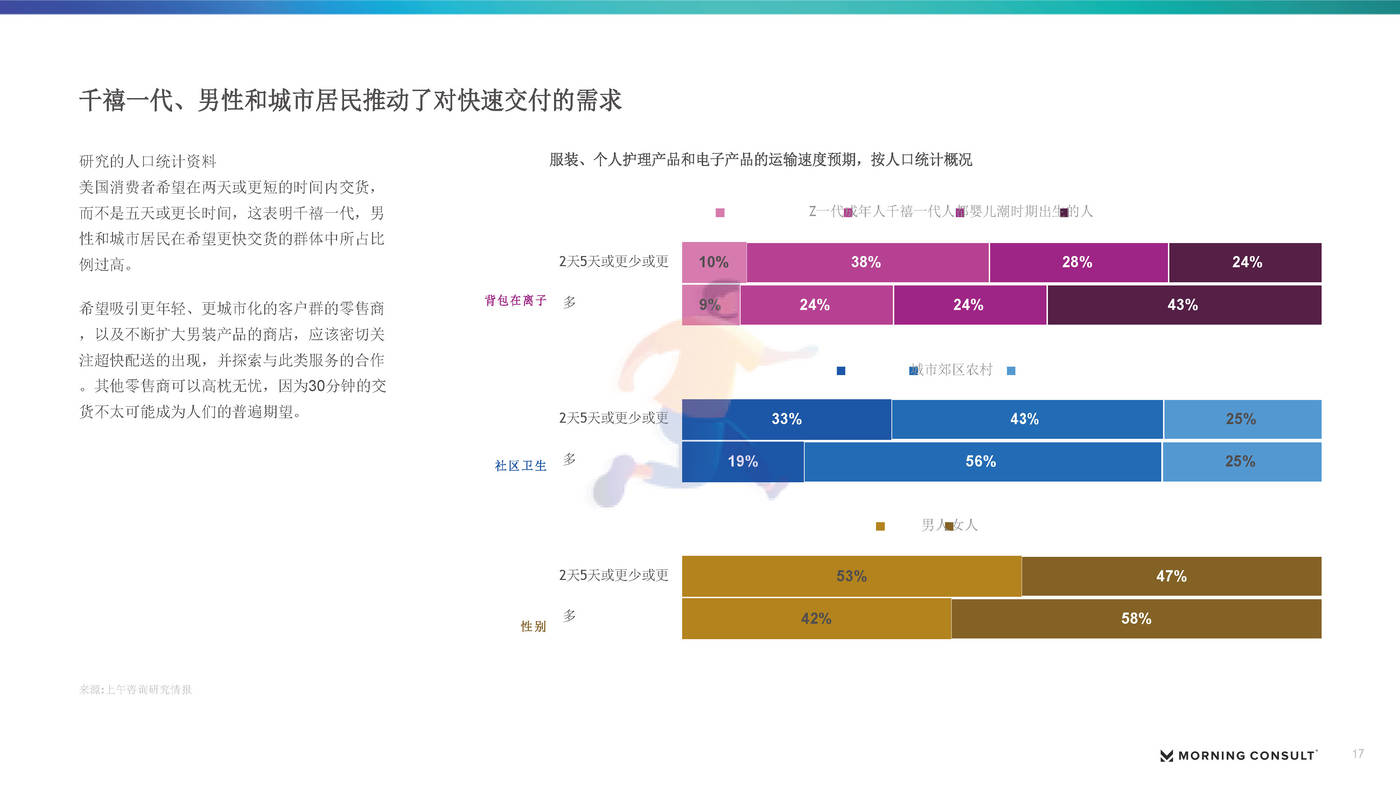 2022下半年美国零售和电子商务报告（英译中）-Morning Consult (17).jpg