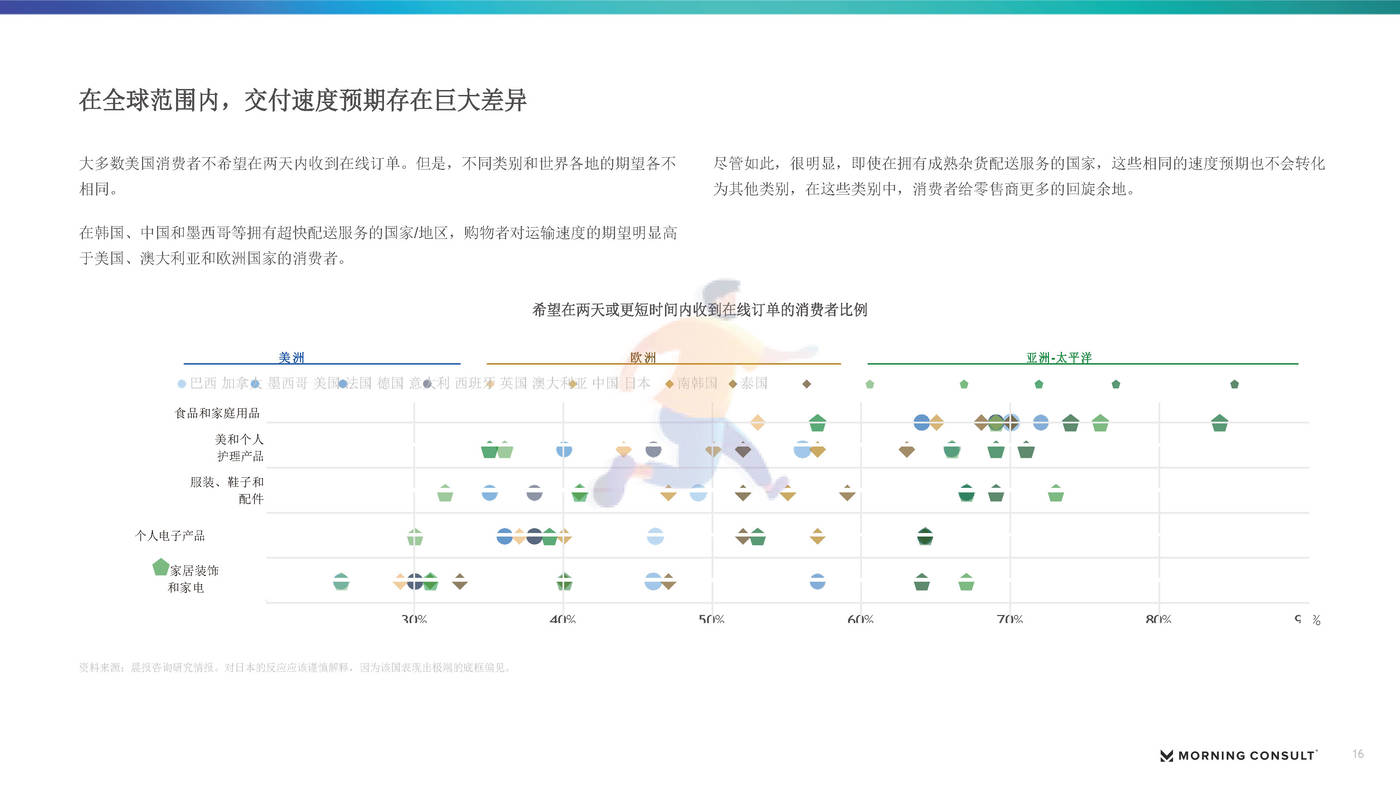 2022下半年美国零售和电子商务报告（英译中）-Morning Consult (16).jpg