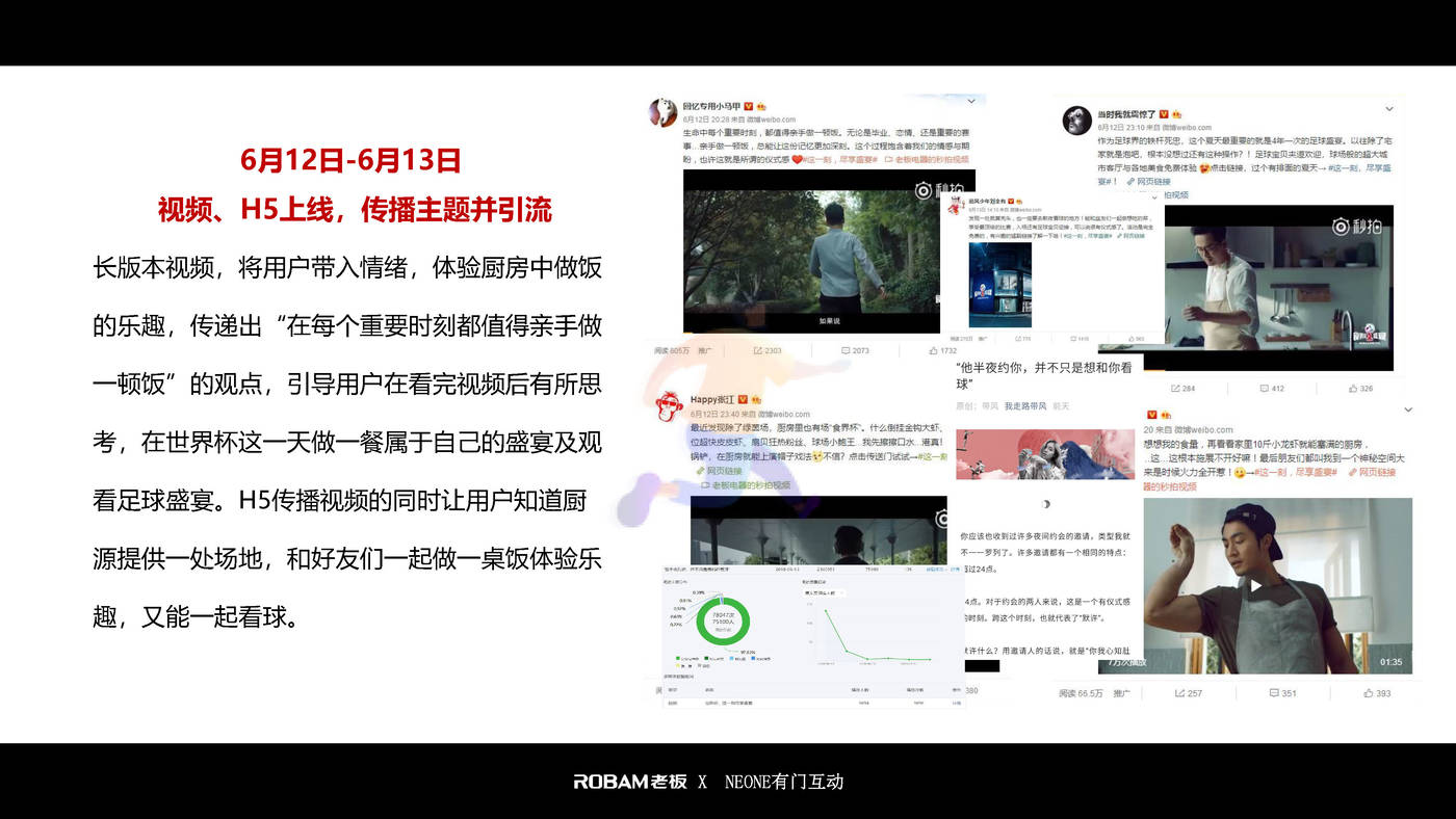 老板电器世界杯营销项目结案报告 (10).jpg