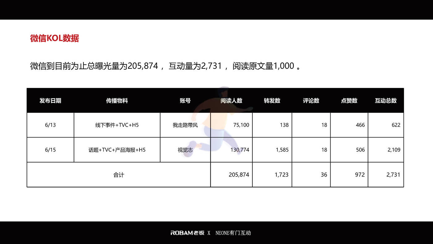 老板电器世界杯营销项目结案报告 (15).jpg