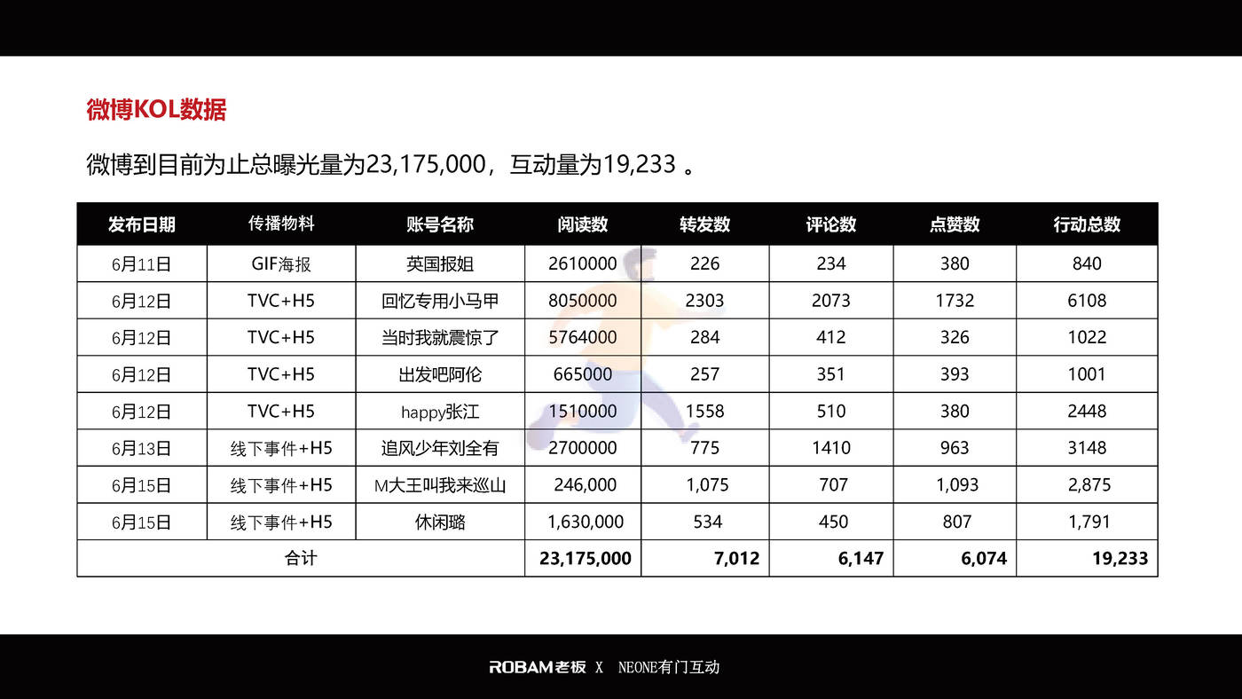 老板电器世界杯营销项目结案报告 (14).jpg