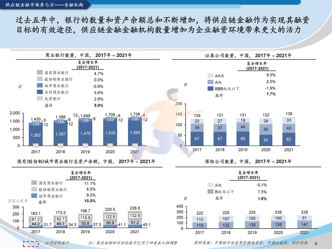 2022中国供应链金融科技行业蓝皮书灼识咨询 (11).jpg