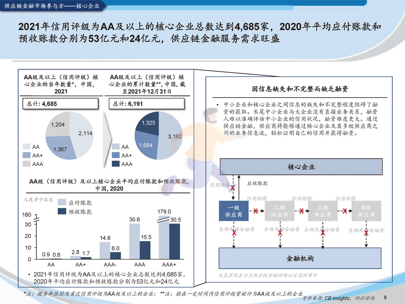 2022中国供应链金融科技行业蓝皮书灼识咨询 (10).jpg