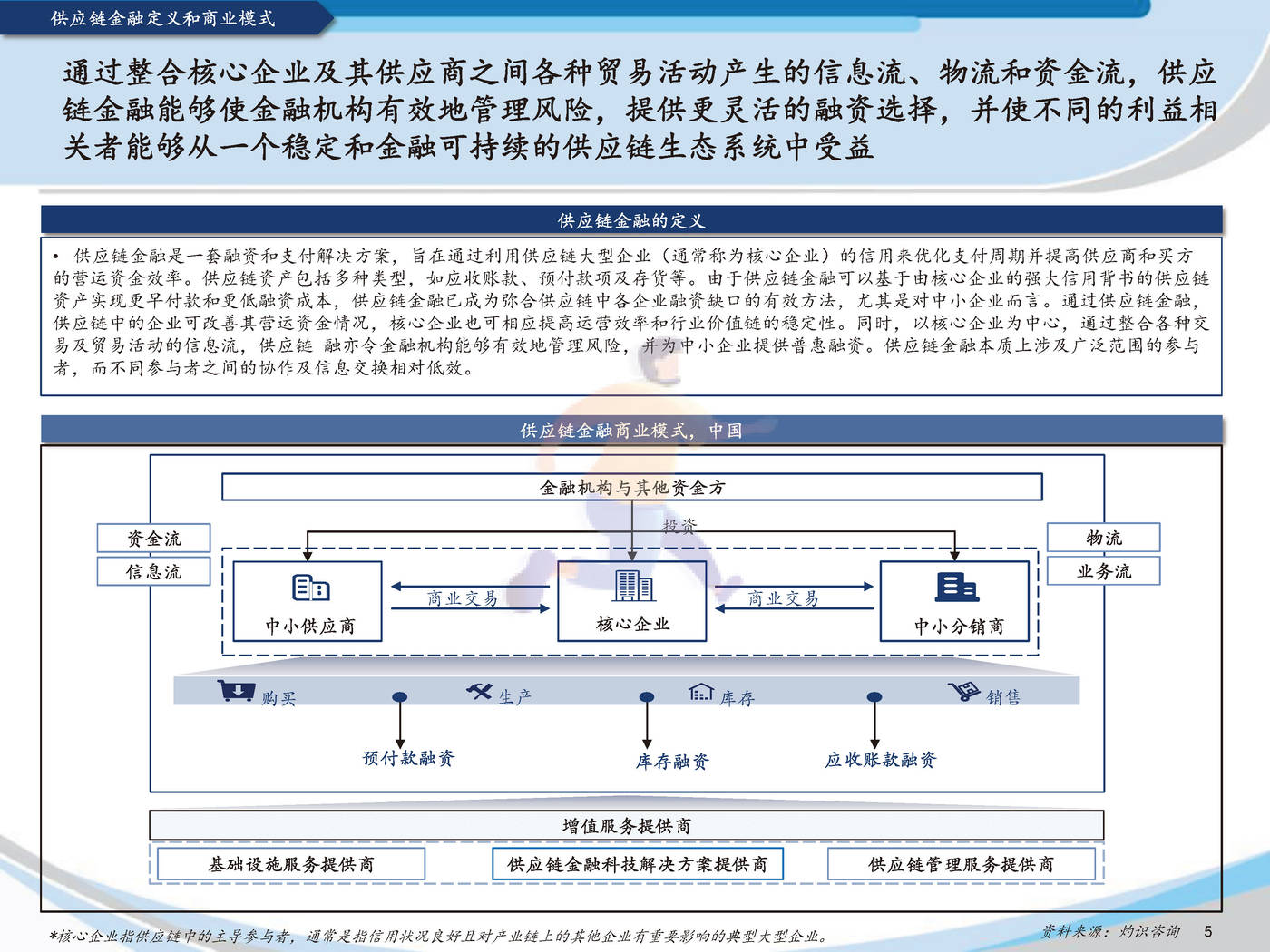 2022中国供应链金融科技行业蓝皮书灼识咨询 (7).jpg