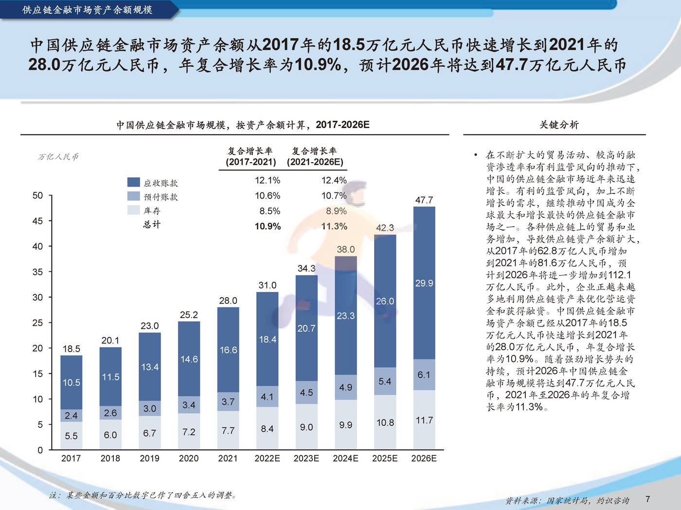 2022中国供应链金融科技行业蓝皮书灼识咨询 (9).jpg