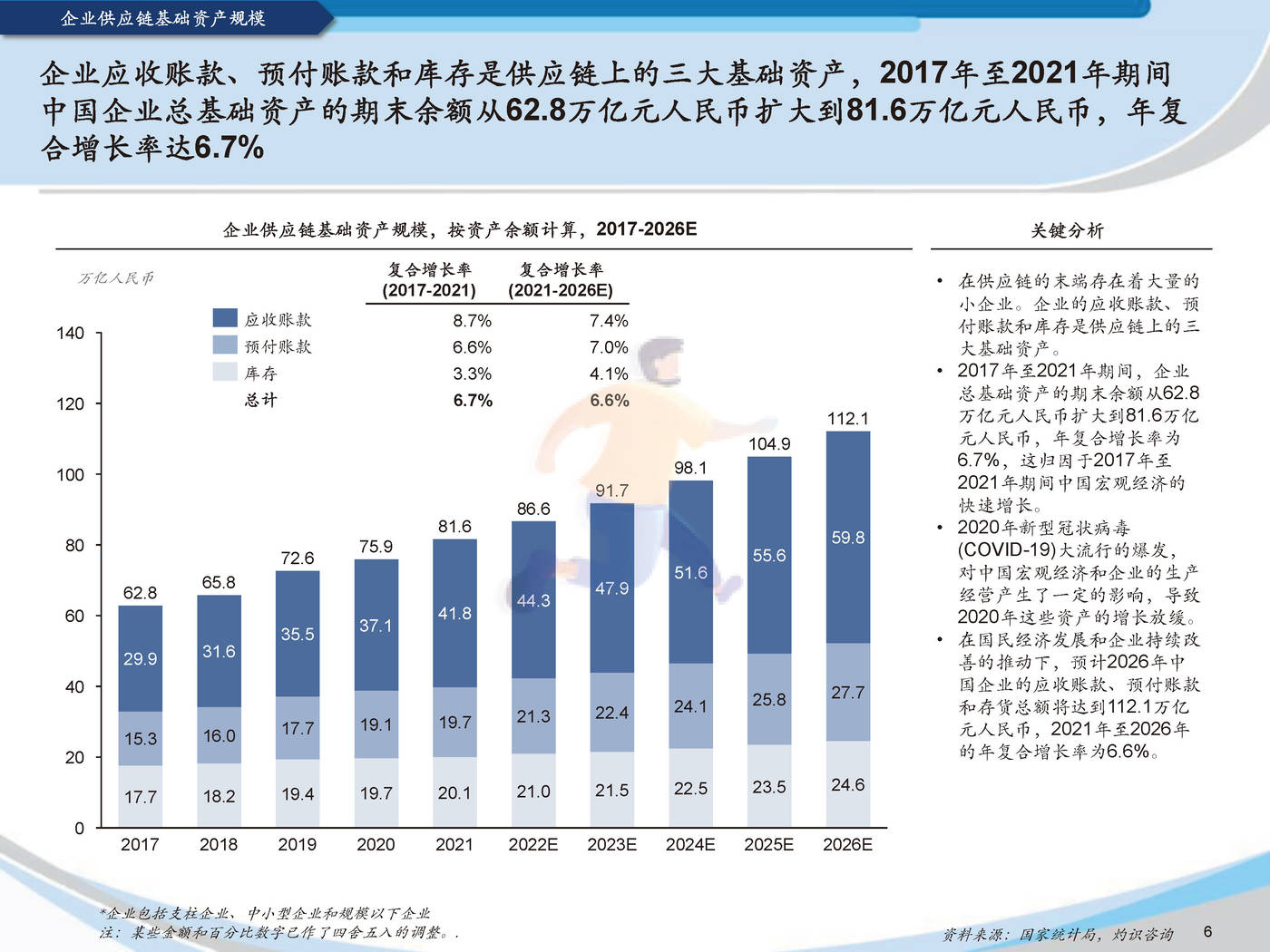 2022中国供应链金融科技行业蓝皮书灼识咨询 (8).jpg